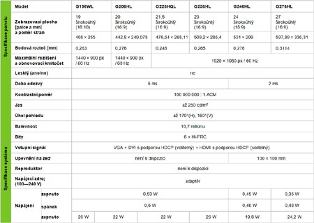 Monitory Acer G6 - základní údaje