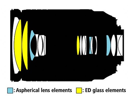 schéma optické konstrukce