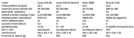 Canon EOS 6D - srovnávací tabulka