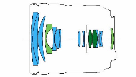 Canon EF 24–70 mm 1:4L IS USM - schéma optické konstrukce